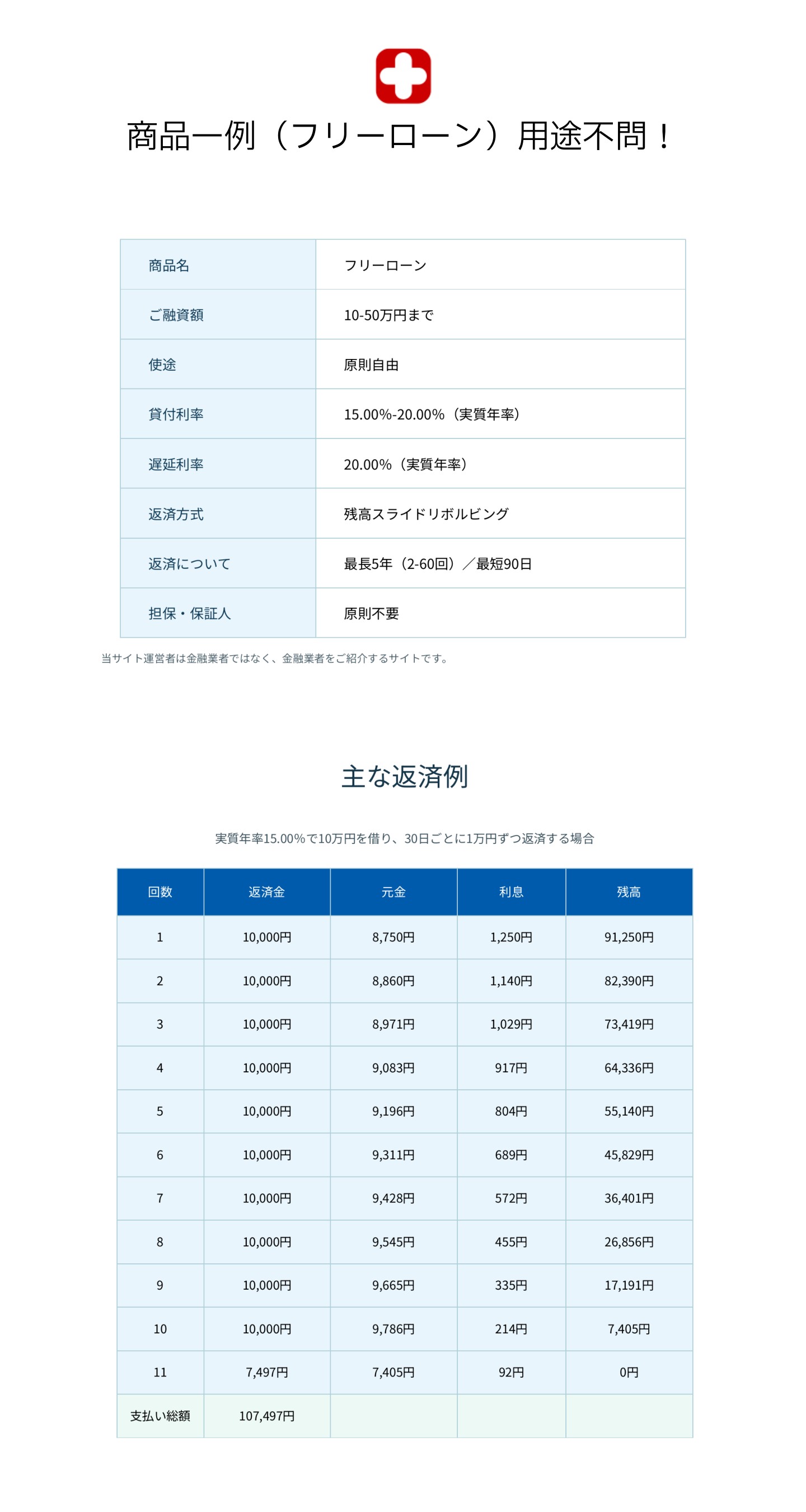 Money Doctor Groupの商品一例 フリーローン
