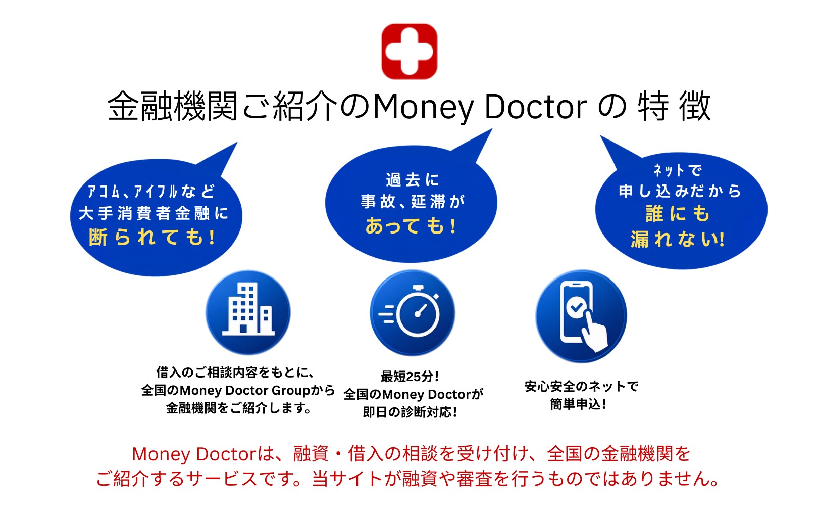 Money Doctor Groupの特徴