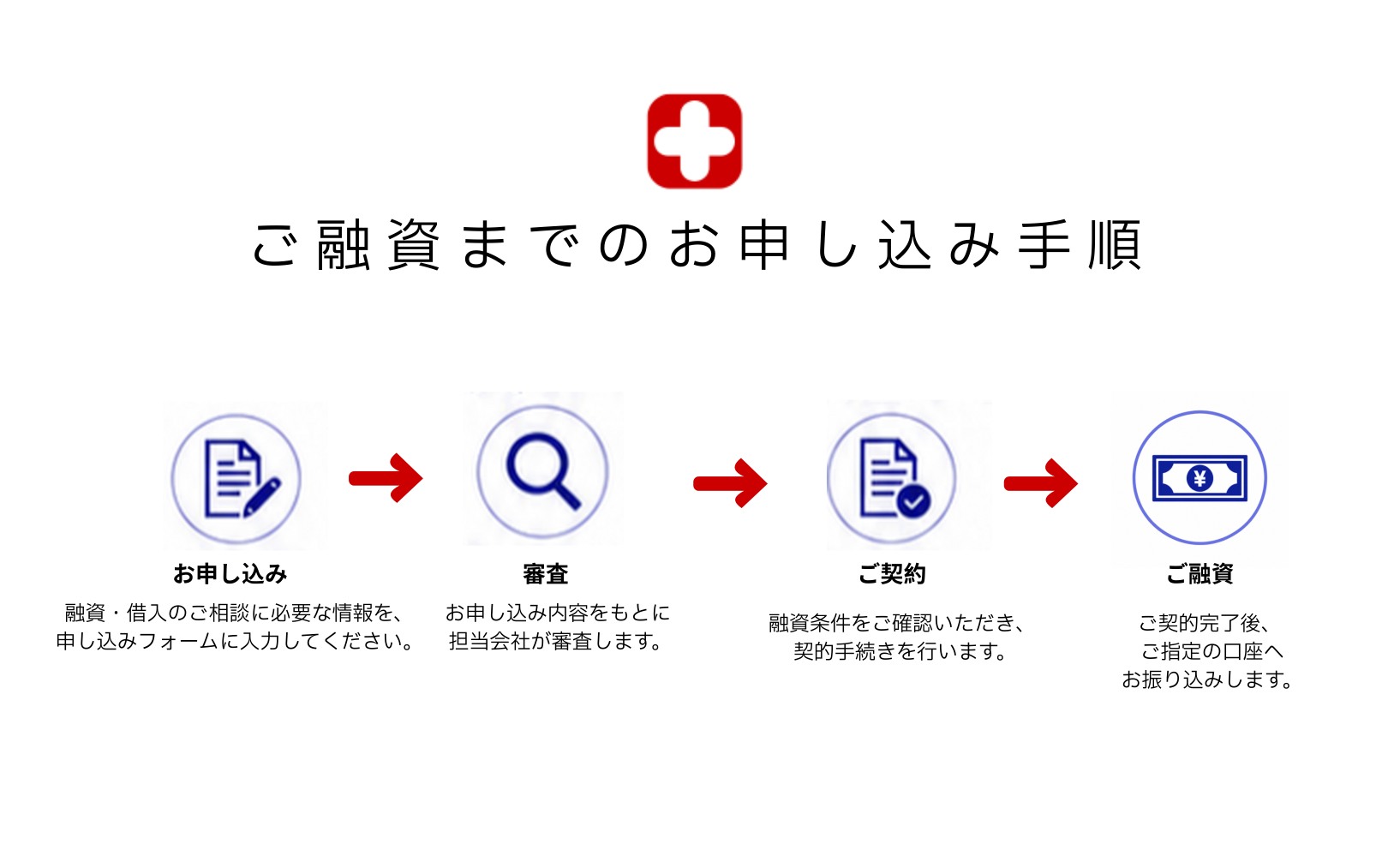 ご融資までのお申し込み手順